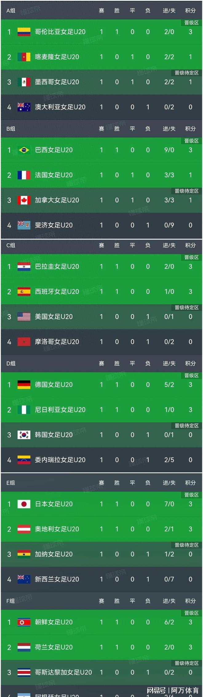 新西兰女足锋芒毕露,夺得关键胜利 新西兰女足锋芒毕露,夺得关键胜利