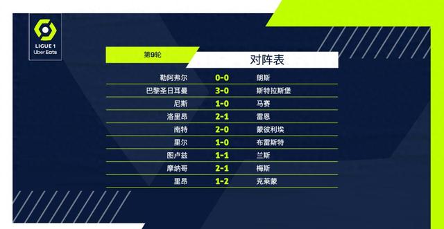 法甲联赛近期较量出炉,里尔领跑积分榜 法甲联赛近期较量出炉,里尔领跑积分榜