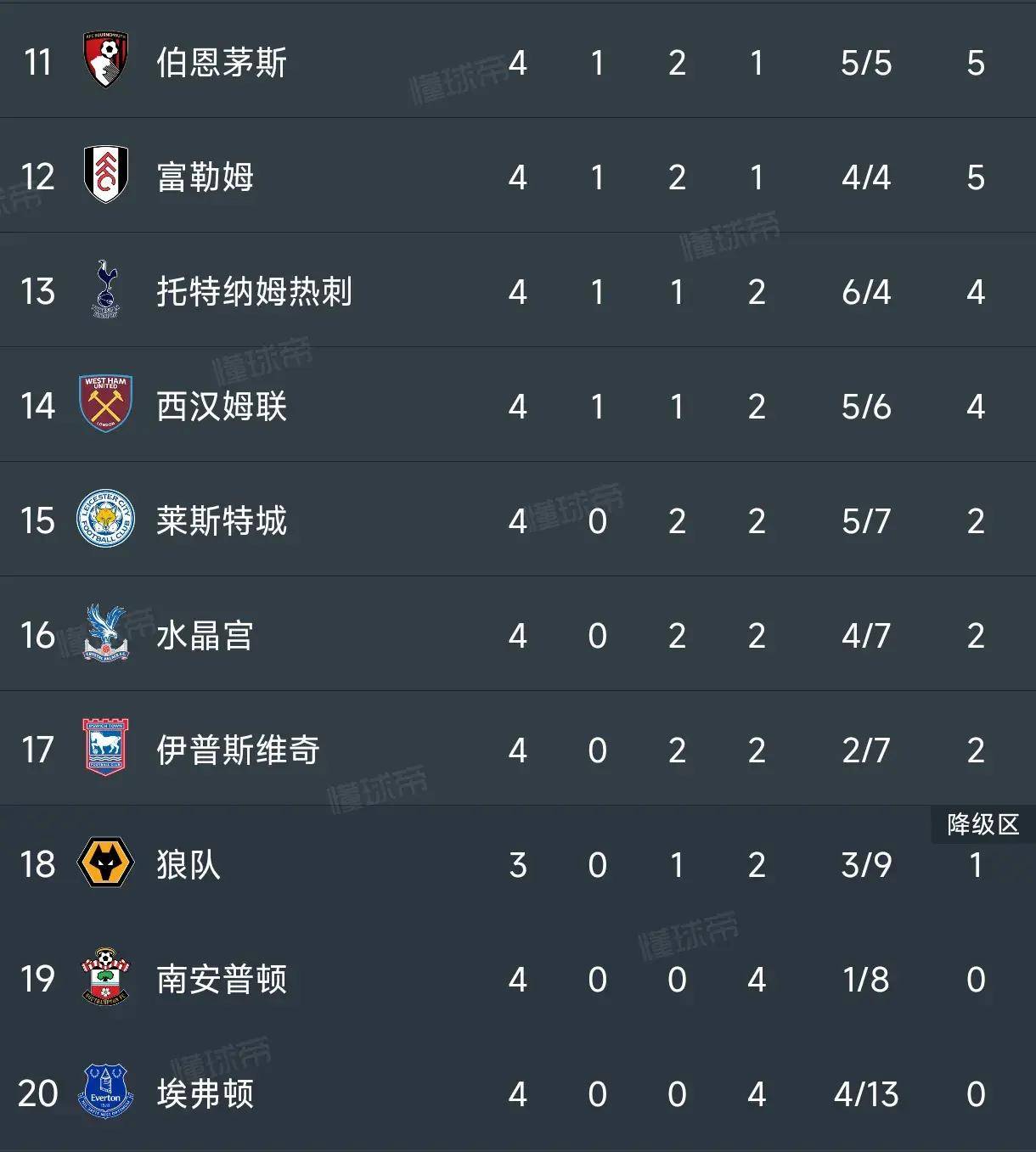 马德里竞技连败,欧冠资格岌岌可危 马德里竞技连败,欧冠资格岌岌可危