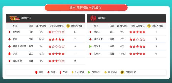 都灵遭遇连败,急需扭转局势 都灵遭遇连败,急需扭转局势