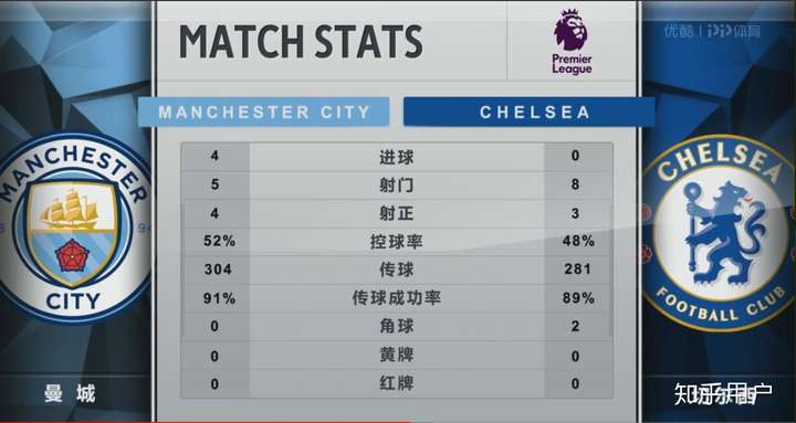 曼城主场大胜,稳固联赛前三位置 曼城主场大胜,稳固联赛前三位置