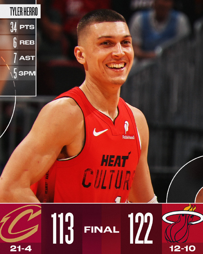 热火队外线得分稳定,助球队夺魁 热火队外线得分稳定,助球队夺魁