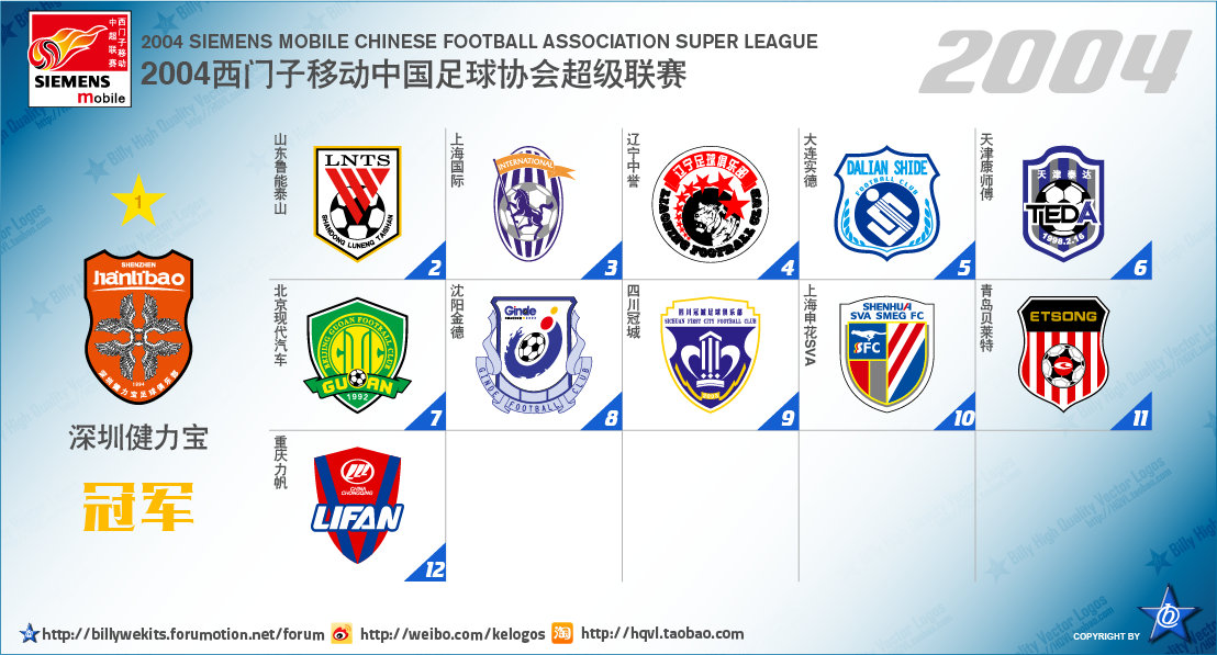 国内足球联赛球队的最新消息汇总 国内足球联赛球队的最新消息汇总