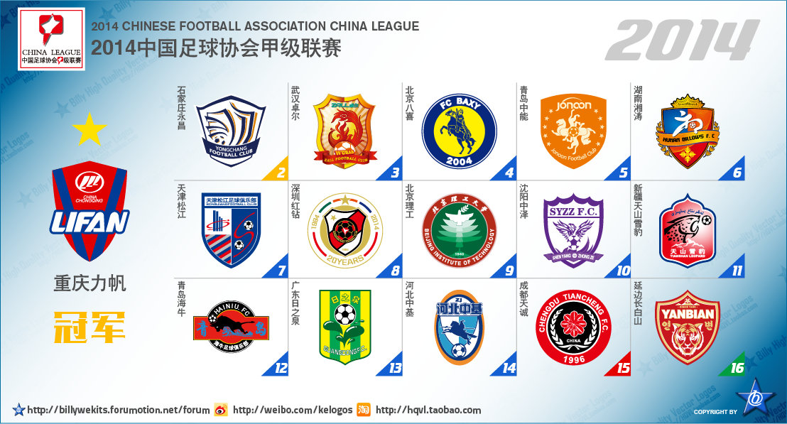 国内足球联赛球队的最新消息汇总 国内足球联赛球队的最新消息汇总