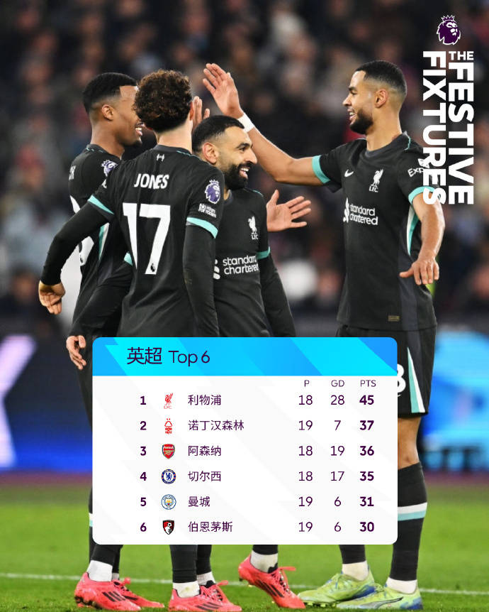 利物浦客场负于利兹联,英超榜首优势逐渐缩小 利物浦客场负于利兹联,英超榜首优势逐渐缩小