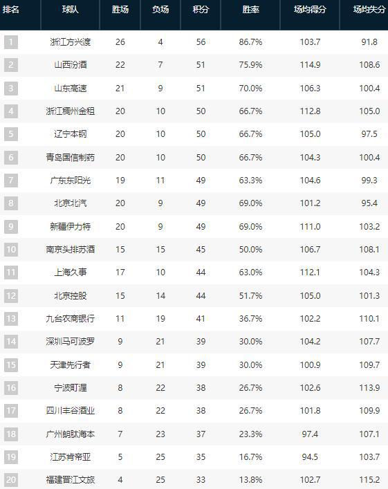 江苏苏宁大胜北京国安,连胜之中领跑积分榜 江苏苏宁大胜北京国安,连胜之中领跑积分榜