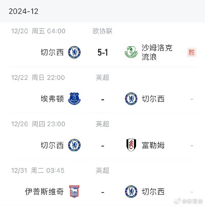 切尔西刚战千里，晋级淘汰赛坚定如山！