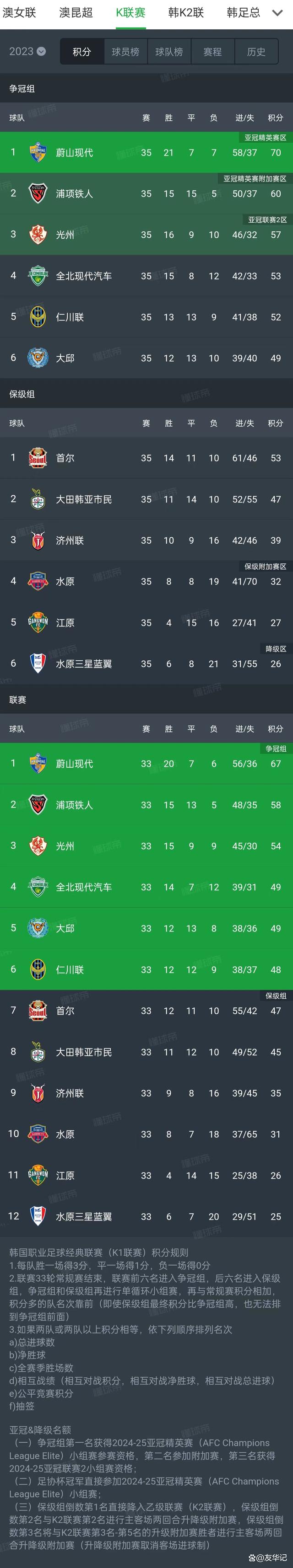 瓦朗谢纳士气正旺,全力备战联赛争取胜利 瓦朗谢纳士气正旺,全力备战联赛争取胜利