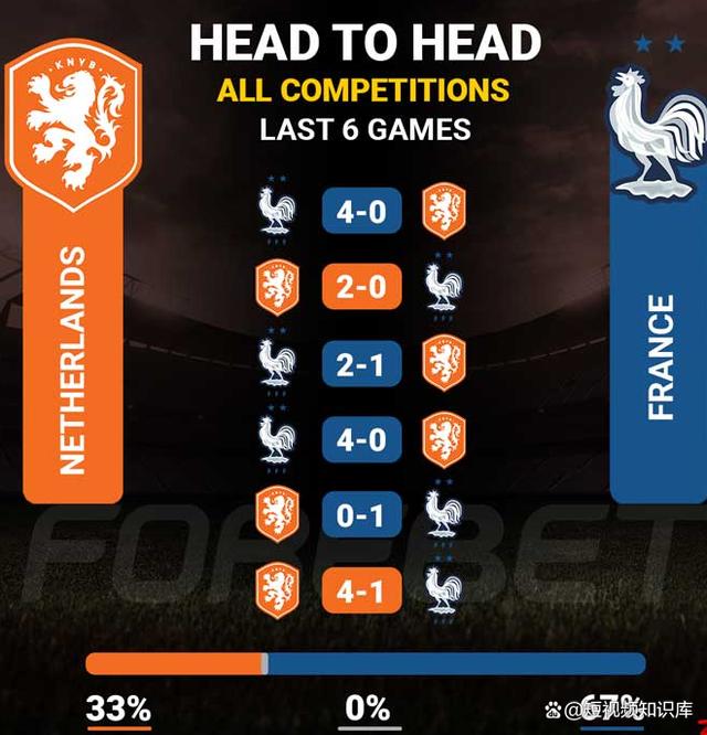 欧预赛淘汰赛强势对决,每个进球都见证了谁的风采 欧预赛淘汰赛强势对决,每个进球都见证了谁的风采