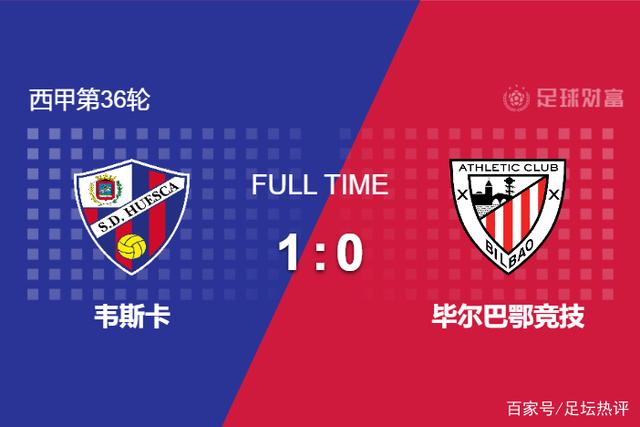 韦斯卡主场小胜,力保不败势头 韦斯卡主场小胜,力保不败势头