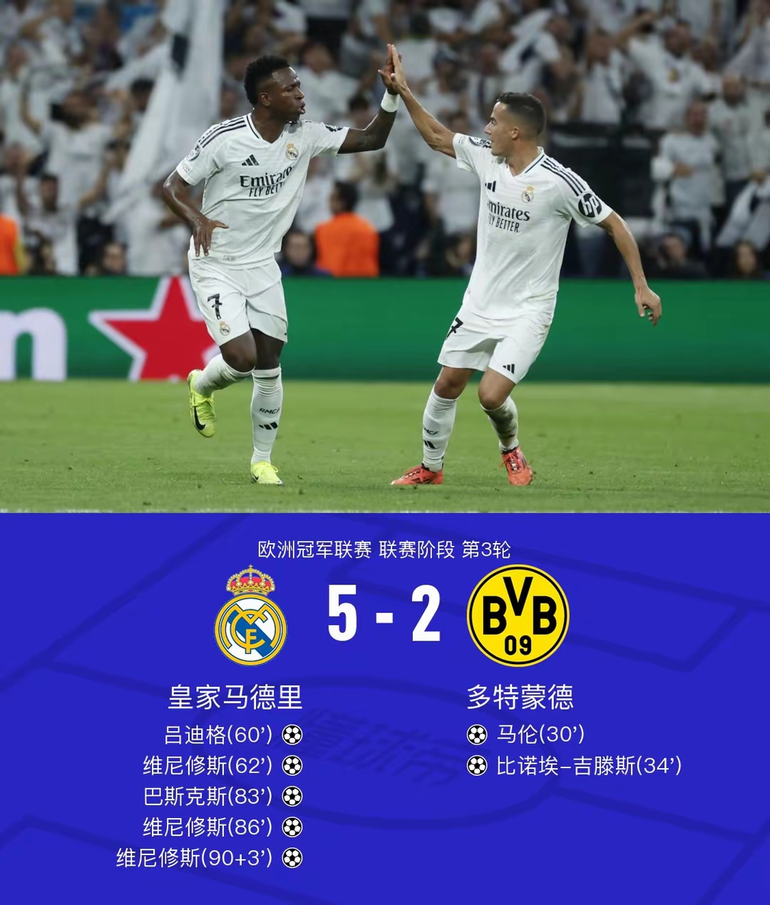 皇马前锋连场大爆发,助球队赢得胜利 皇马前锋连场大爆发,助球队赢得胜利