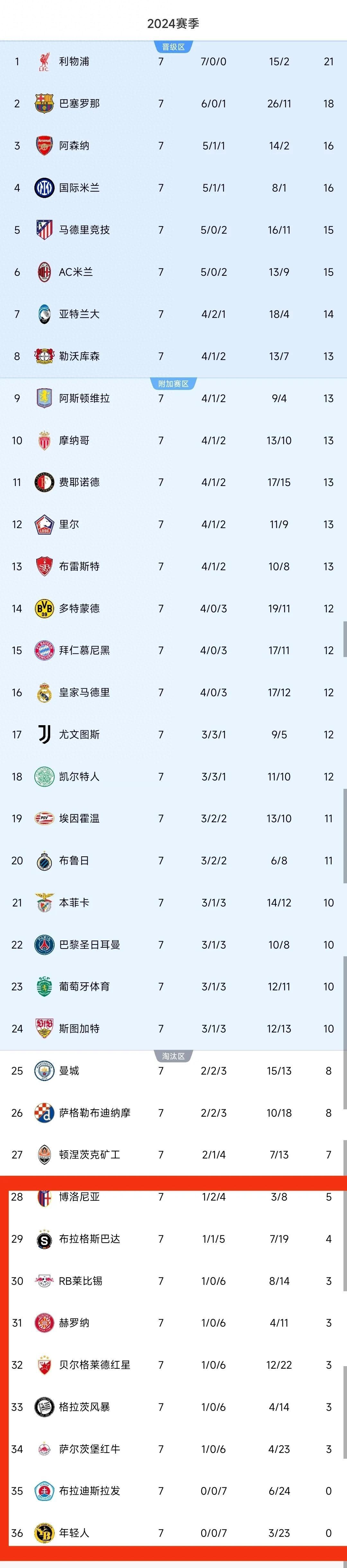 切尔西客场惨败拜仁,出局遗憾 切尔西客场惨败拜仁,出局遗憾