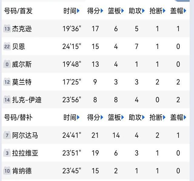 沃尔夫斯堡遭逆转,与对手争夺积分榜前几位 沃尔夫斯堡遭逆转,与对手争夺积分榜前几位