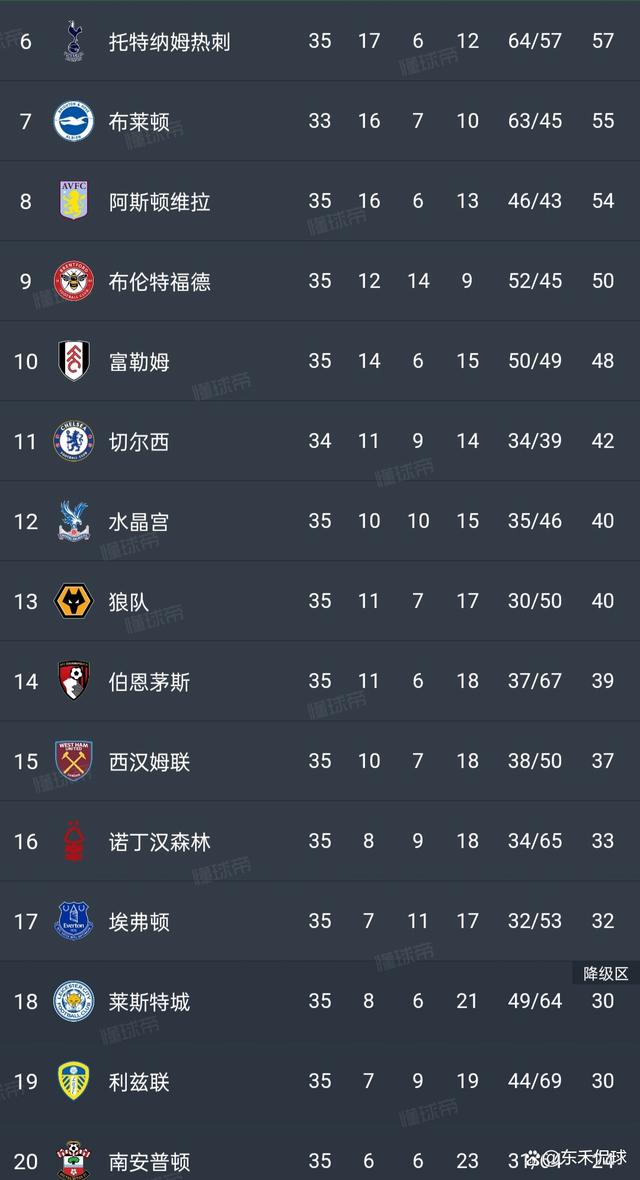 阿尔克马尔主场失利,排名低迷 阿尔克马尔主场失利,排名低迷