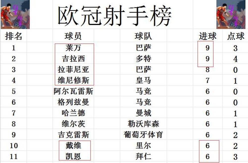 拜仁慕尼黑双雄力压罗斯托克,战绩暂居第二 拜仁慕尼黑双雄力压罗斯托克,战绩暂居第二