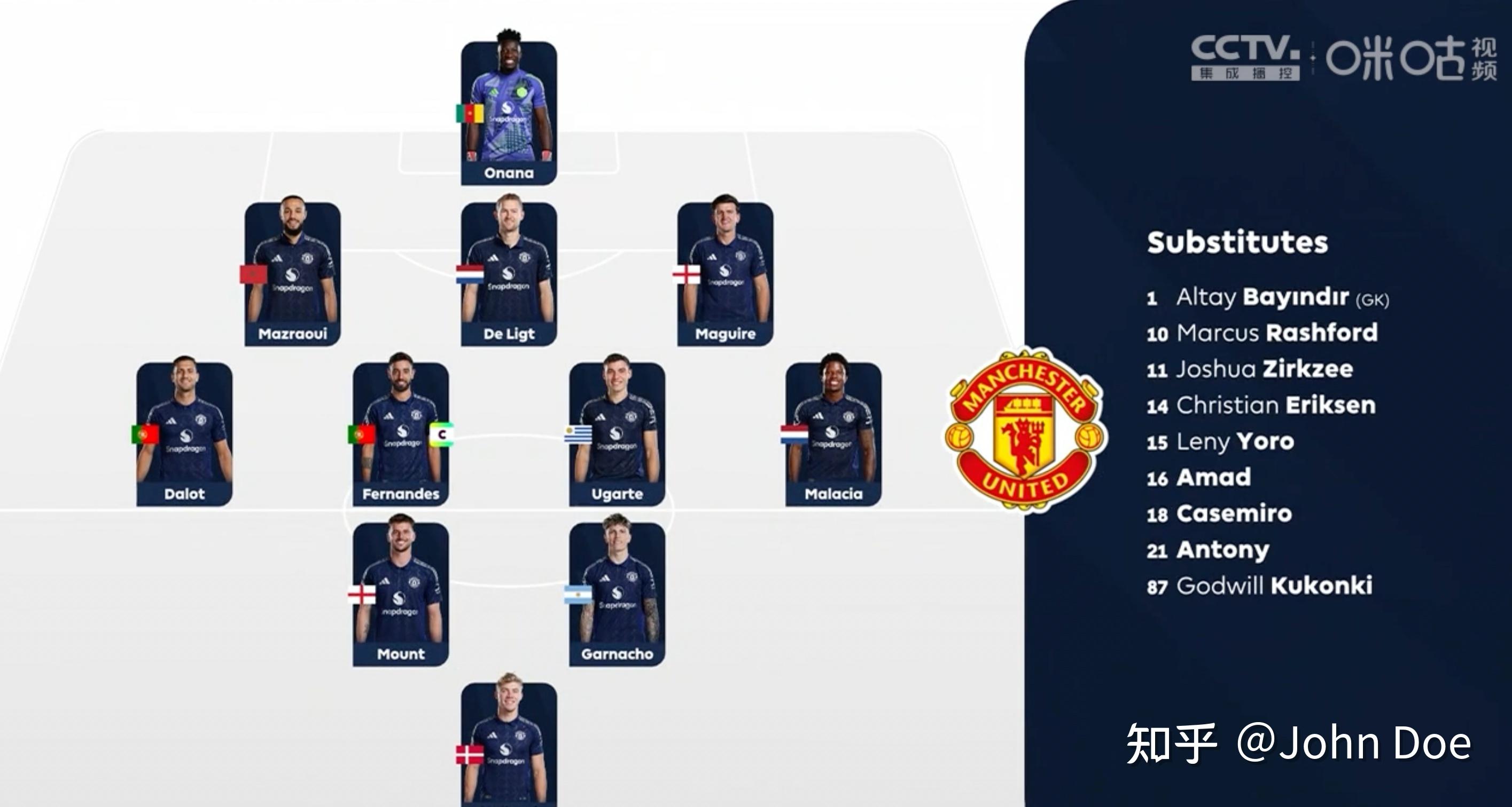 阿森纳客场逼平曼联,英超前四形势稍有改观 阿森纳客场逼平曼联,英超前四形势稍有改观