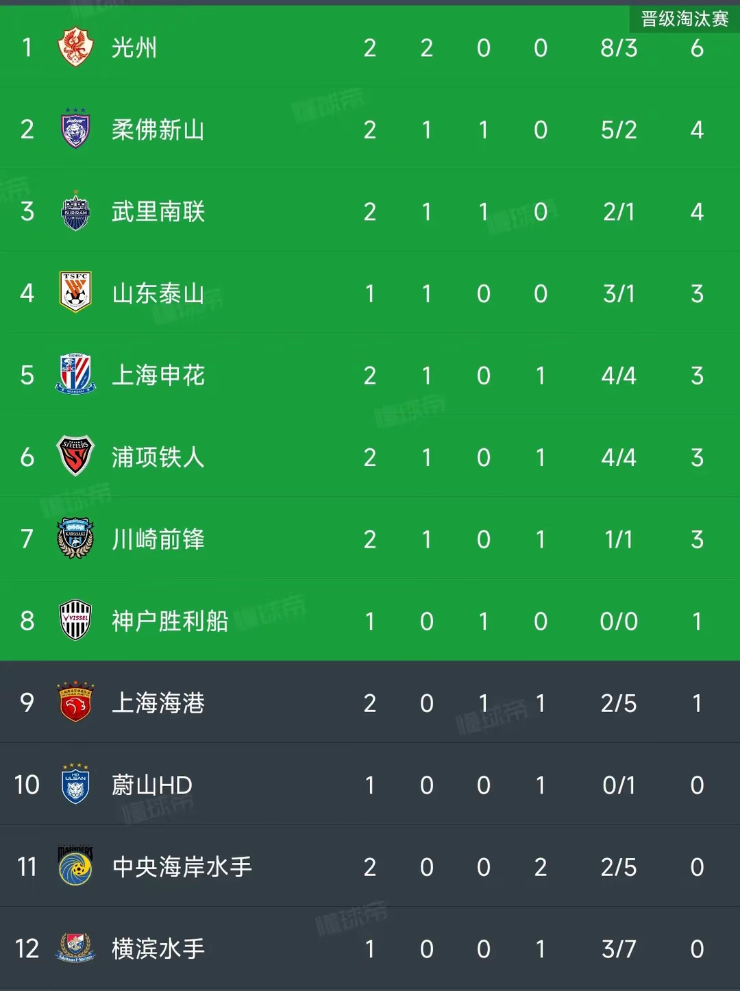 曼谷玻璃队连续不胜,遭遇亚冠小组赛出局 曼谷玻璃队连续不胜,遭遇亚冠小组赛出局