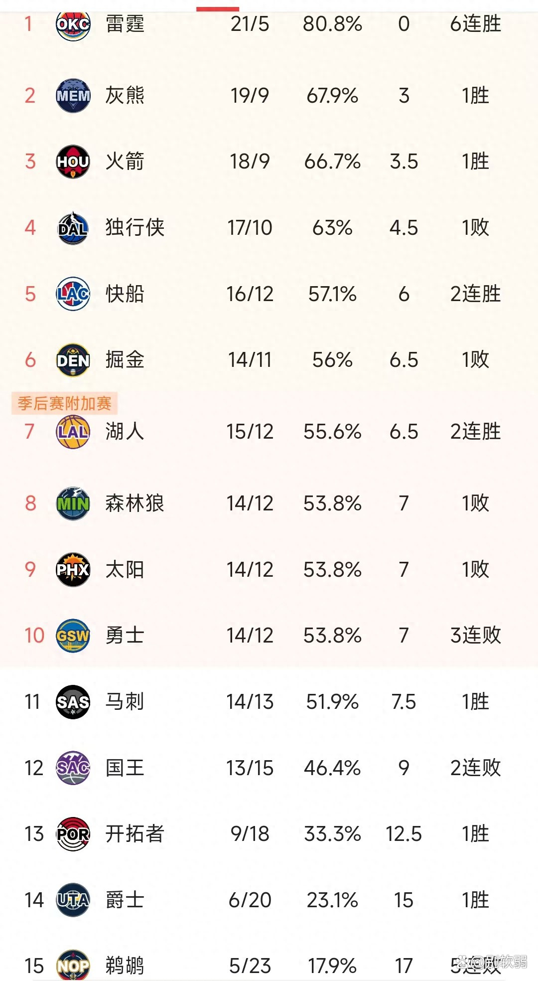 欧预赛积分情况揭晓,球队排名令人震惊 欧预赛积分情况揭晓,球队排名令人震惊