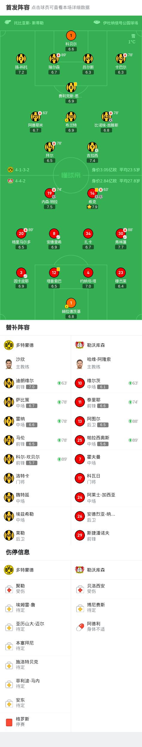 多特蒙德再胜对手,继续冲刺积分榜 多特蒙德再胜对手,继续冲刺积分榜