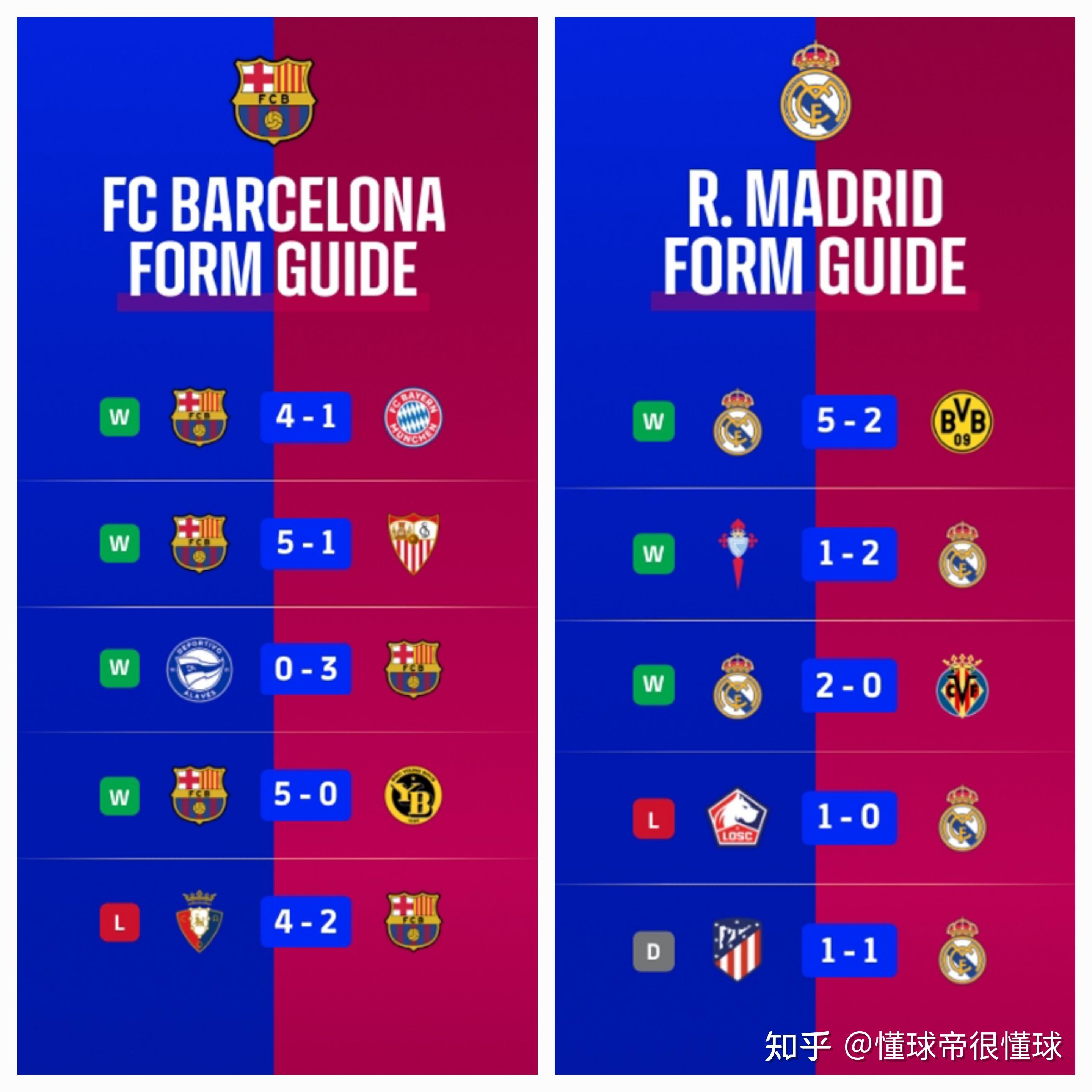 欧洲豪强双雄对决,皇家马德里难分胜负 欧洲豪强双雄对决,皇家马德里难分胜负