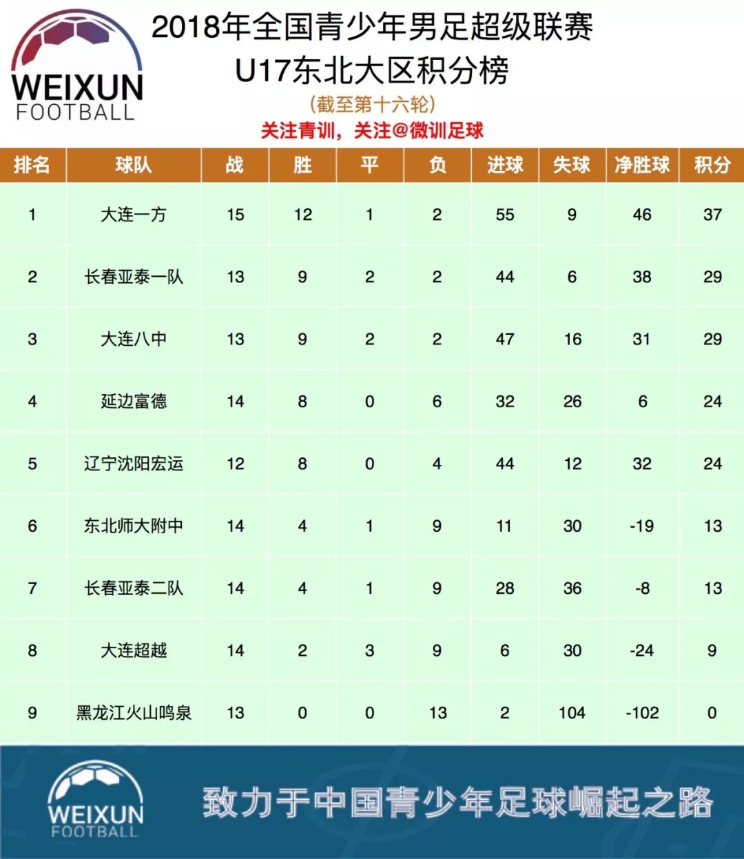 延边富德主场战平大连超越,保持不败记录 延边富德主场战平大连超越,保持不败记录