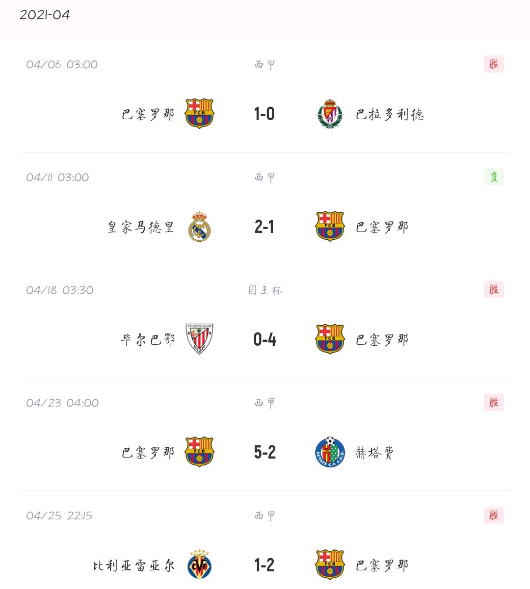 巴塞罗那主场轻取格拉纳达,巩固领头位置 巴塞罗那主场轻取格拉纳达,巩固领头位置