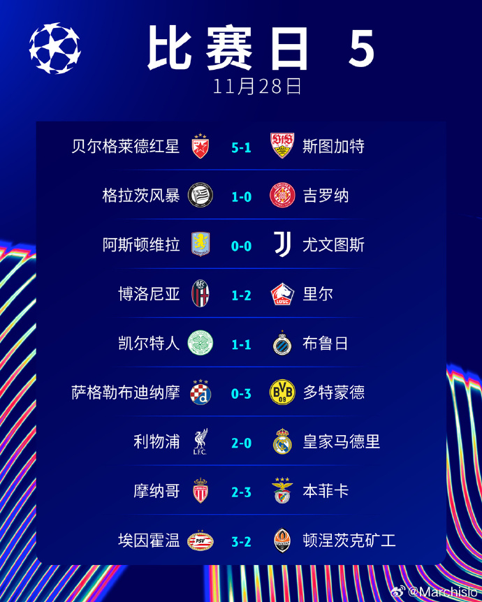 阿拉维斯惨败告负,积分榜步入低位 阿拉维斯惨败告负,积分榜步入低位