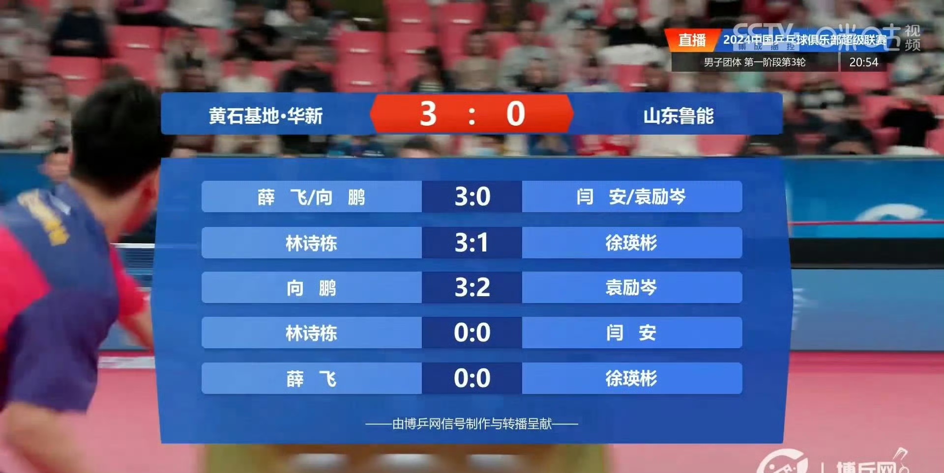 鲁能主场击败华夏幸福,步步为营 鲁能主场击败华夏幸福,步步为营