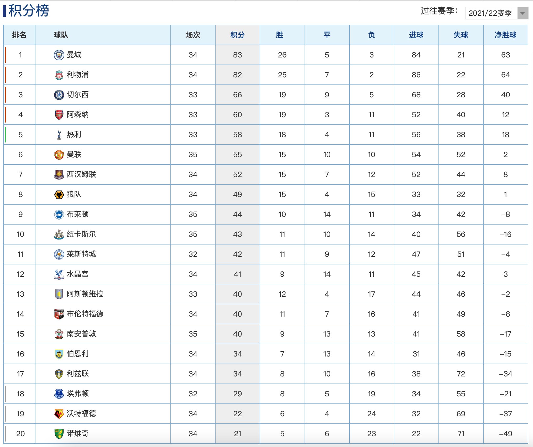 尼斯主场险胜,继续领跑积分榜 尼斯主场险胜,继续领跑积分榜