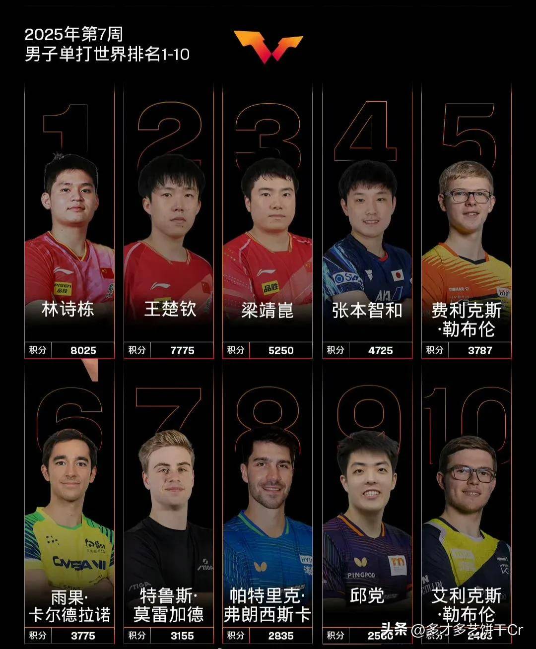 帕多瓦新主帅首胜球队排名得到提升 帕多瓦新主帅首胜球队排名得到提升