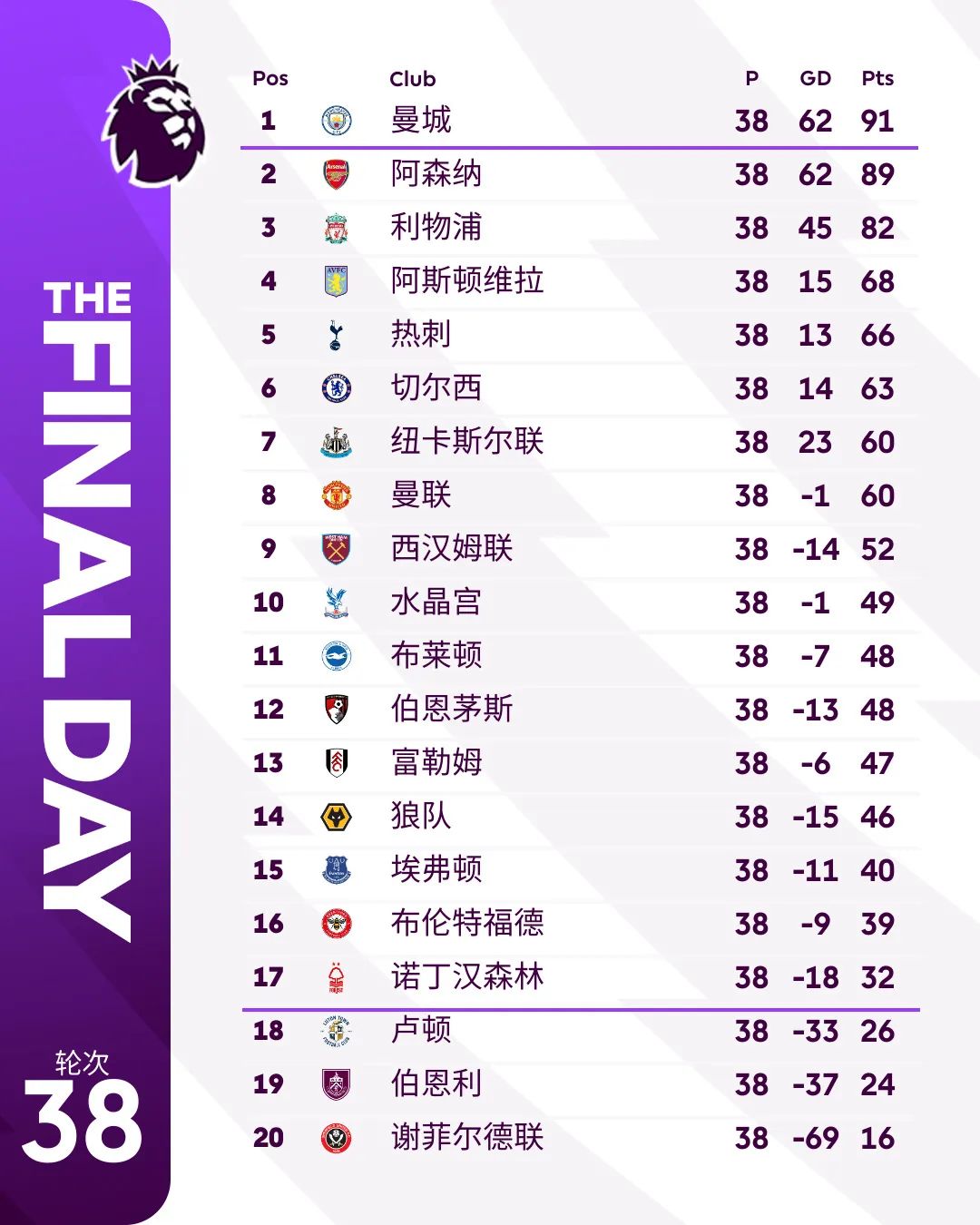 亚特兰大客场险胜维罗纳，积分榜升至前列