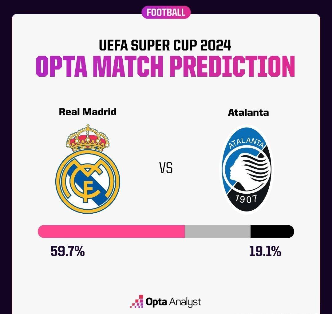 亚特兰大客场险胜维罗纳，积分榜升至前列