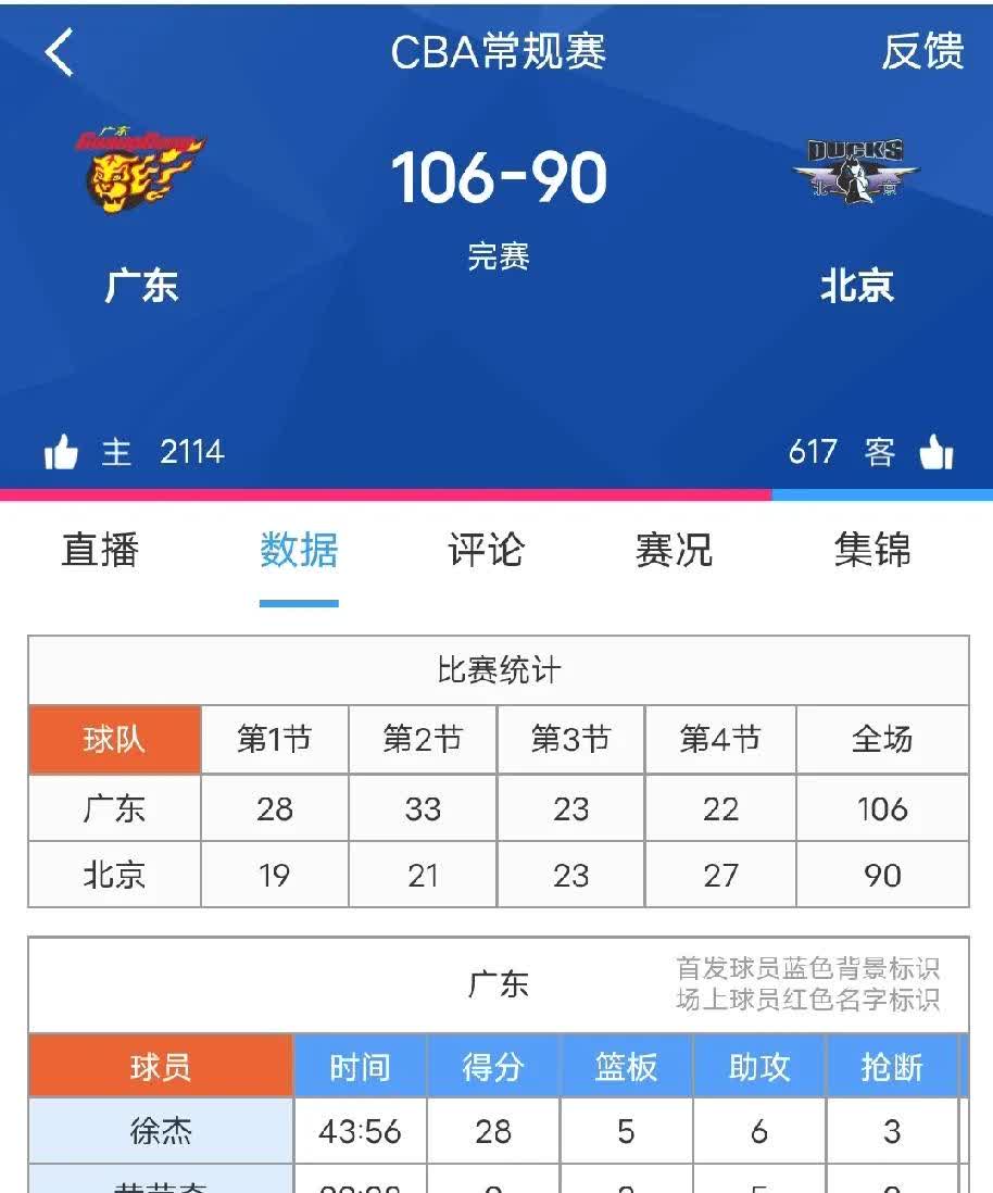 广东宏远火力全开,战胜北京首钢不成问题 广东宏远火力全开,战胜北京首钢不成问题