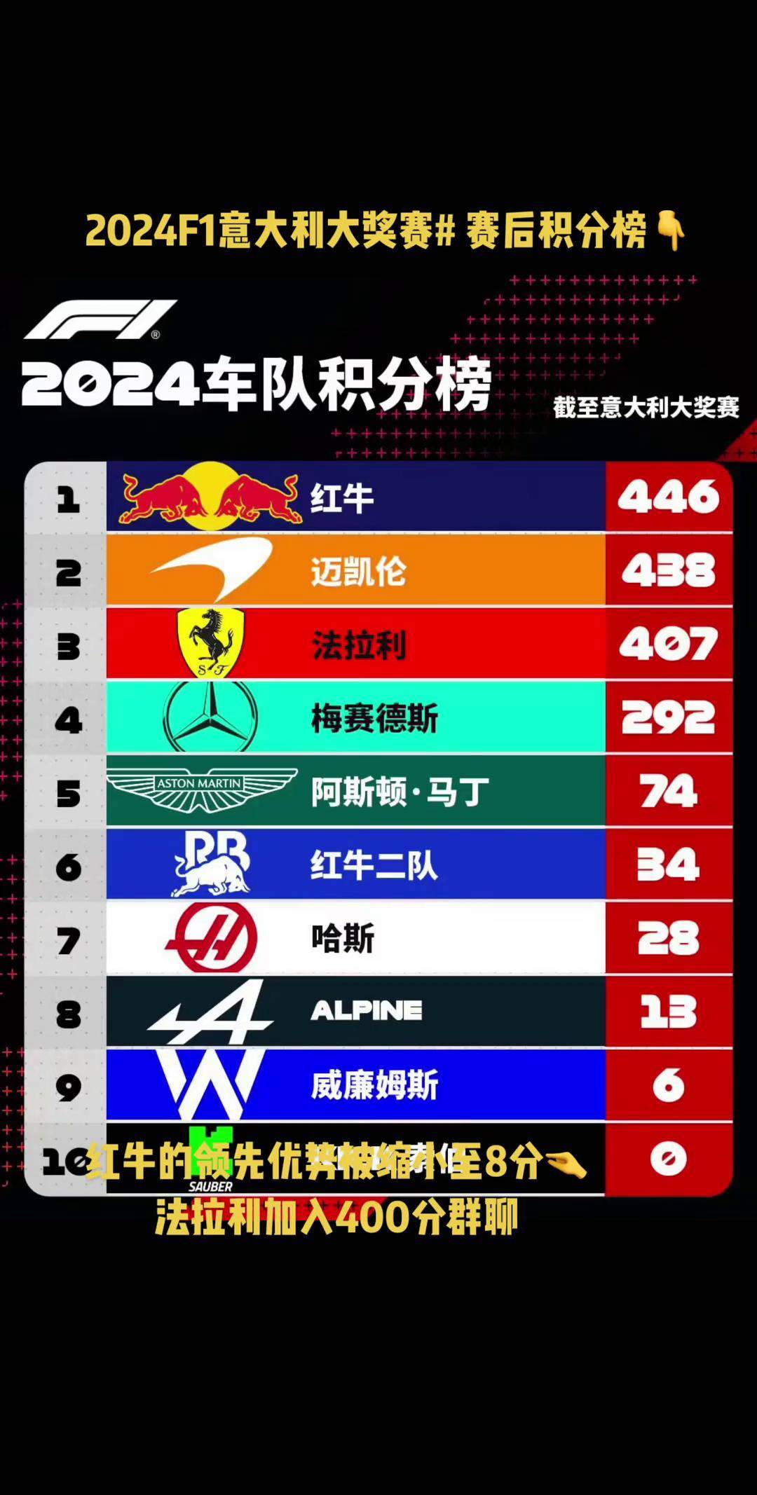 塞维利亚主场告捷,登顶积分榜 塞维利亚主场告捷,登顶积分榜