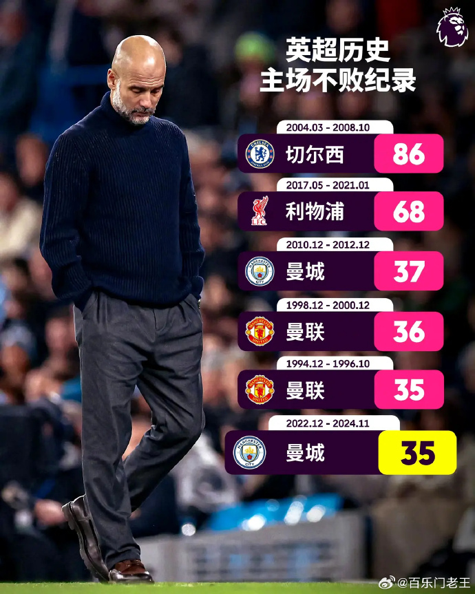 曼城实现大逆袭,领跑不可动摇 曼城实现大逆袭,领跑不可动摇