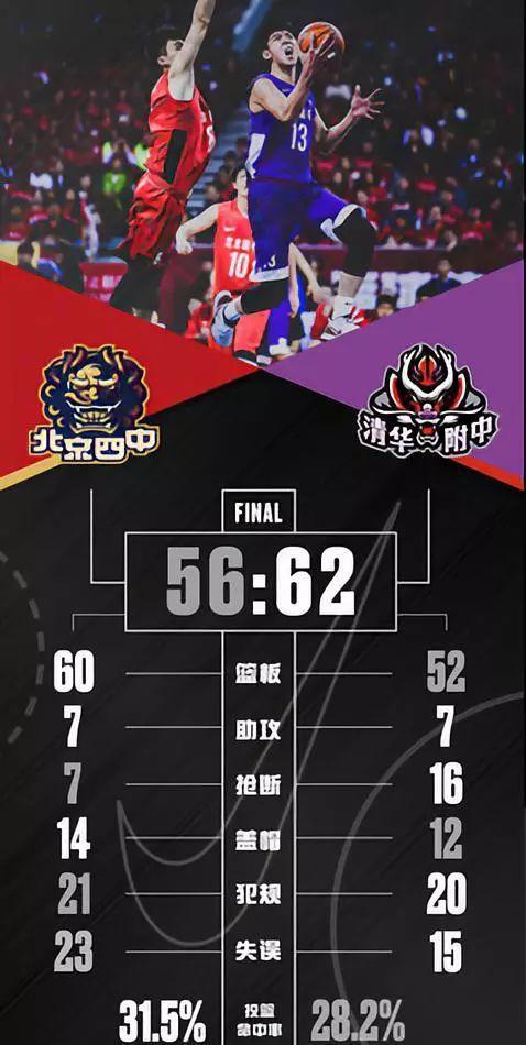 激烈角逐火爆展开,球员无畏挑战创造奇迹 激烈角逐火爆展开,球员无畏挑战创造奇迹