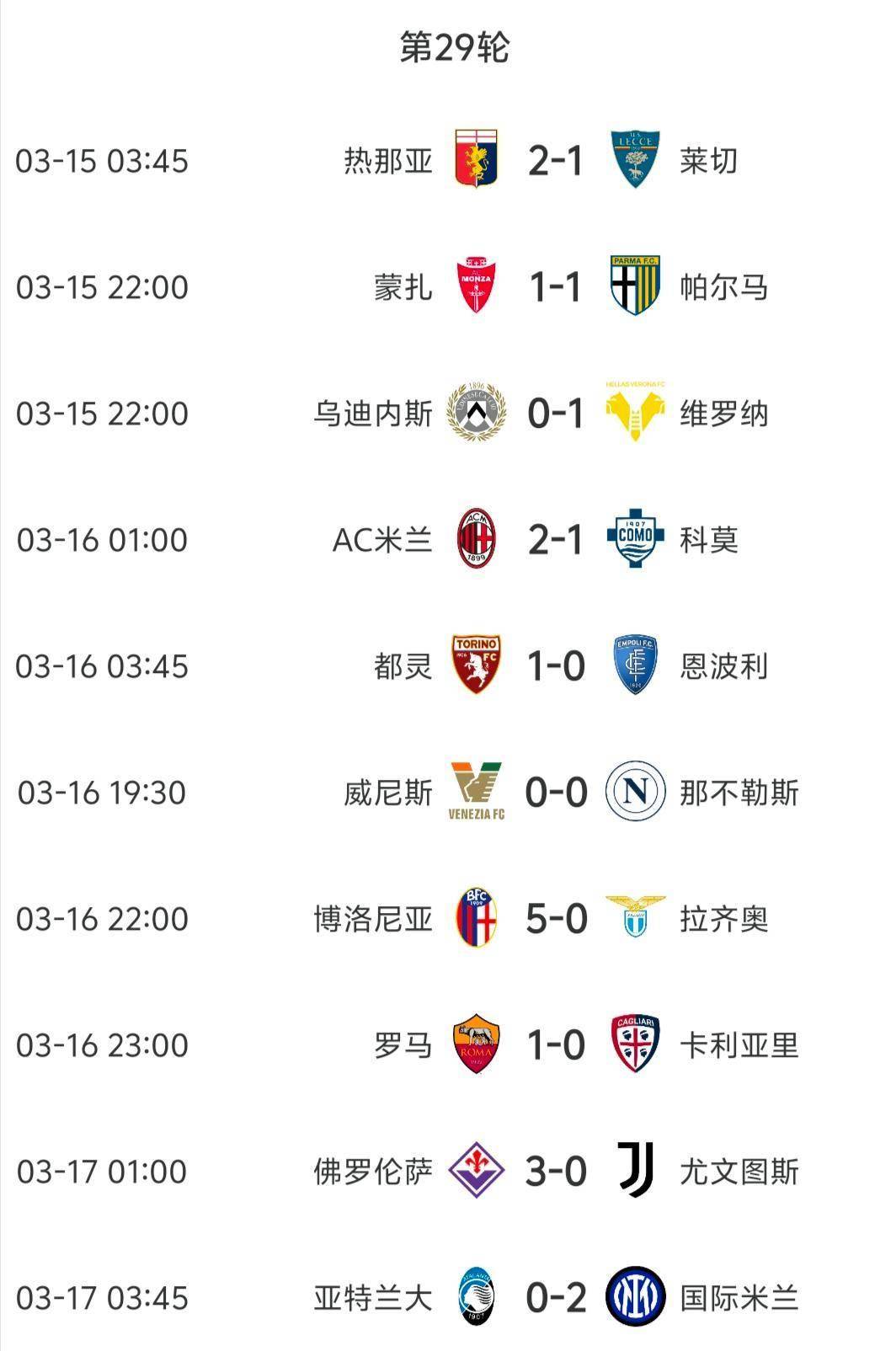 拉齐奥主场告捷，逆转战绩稳固积分榜位置