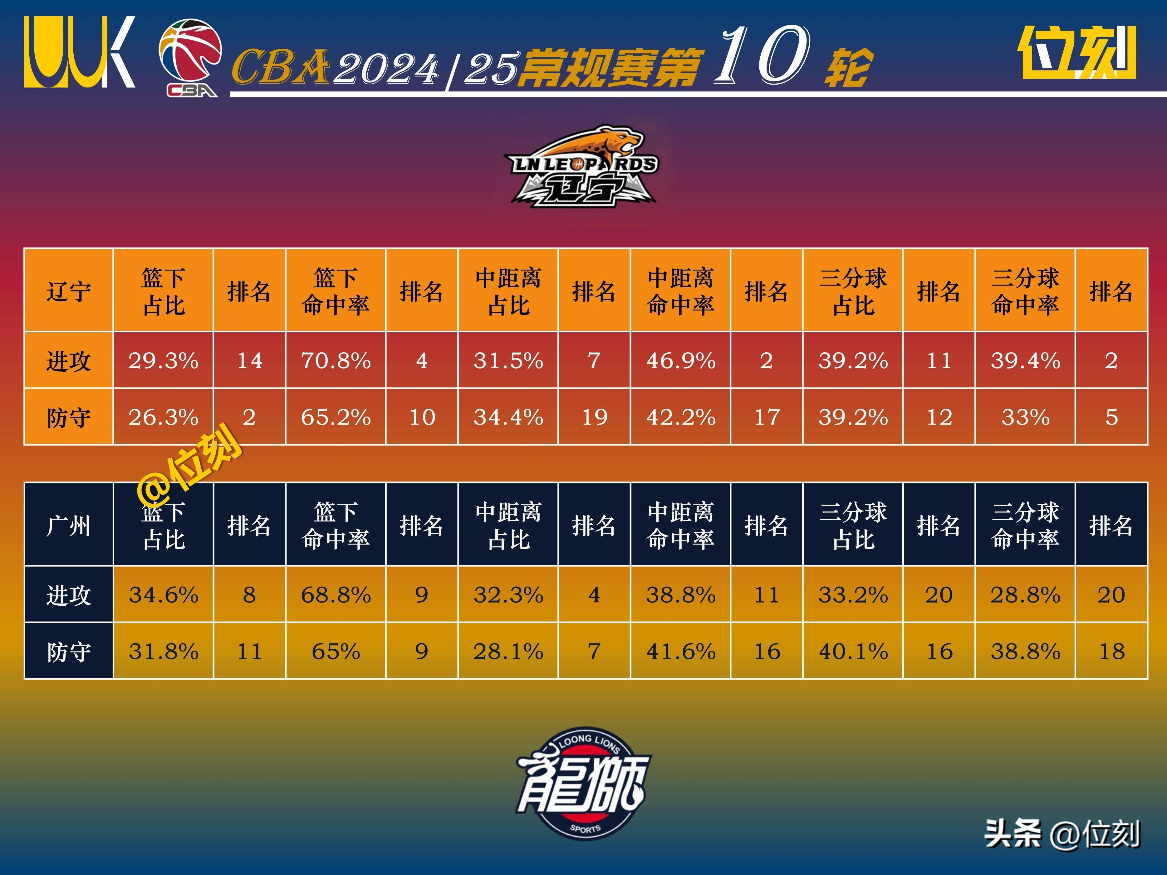 技术型球员精准传球,助攻率直线飚升 技术型球员精准传球,助攻率直线飚升