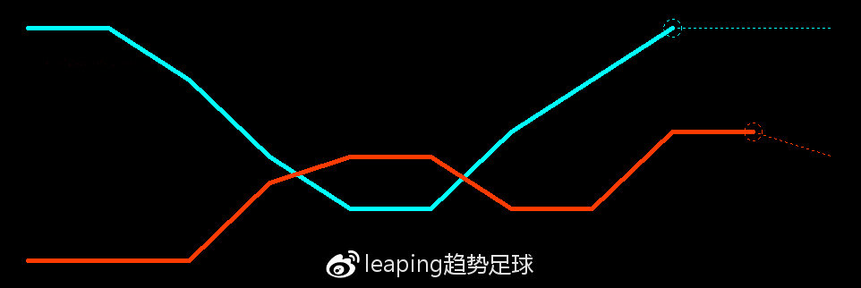 沙尔克04再次失球,战绩持续低迷 沙尔克04再次失球,战绩持续低迷