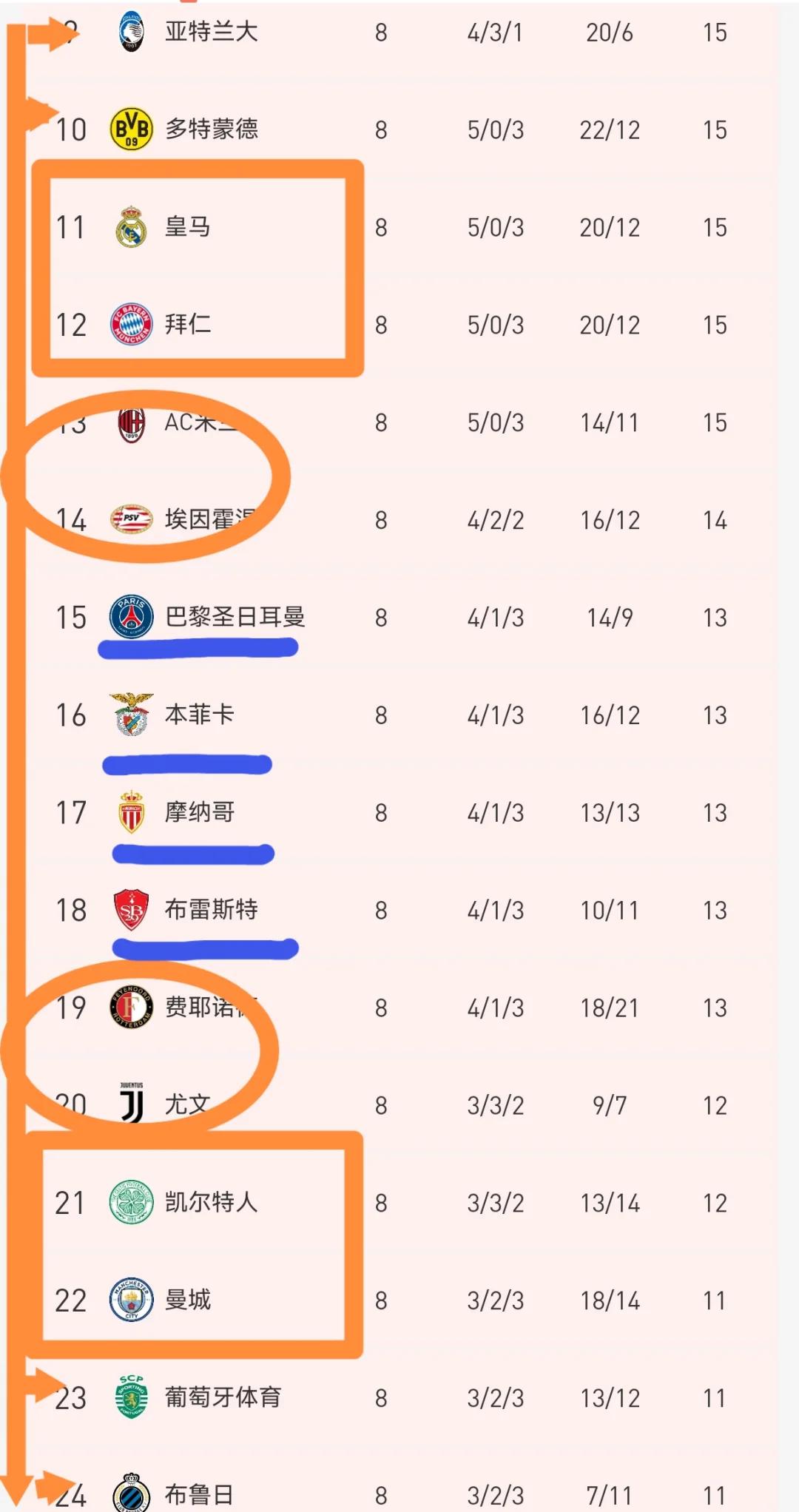 欧冠淘汰赛16强战队名单出炉,强强对话 欧冠淘汰赛16强战队名单出炉,强强对话