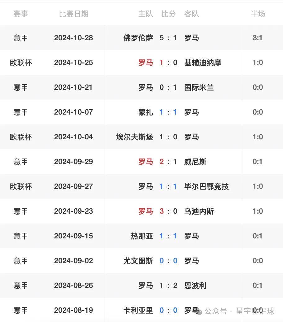 赫罗纳战平对手,积分榜略微上升 赫罗纳战平对手,积分榜略微上升