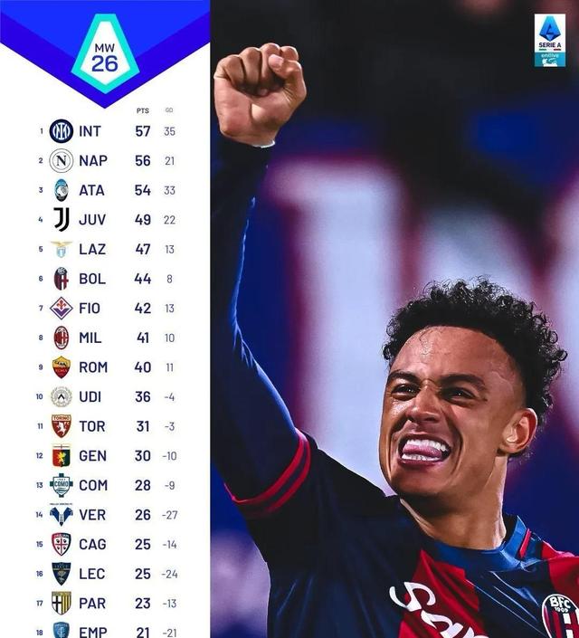 意甲强队遭遇伤病潮:能否保持领先优势? 意甲强队遭遇伤病潮:能否保持领先优势?