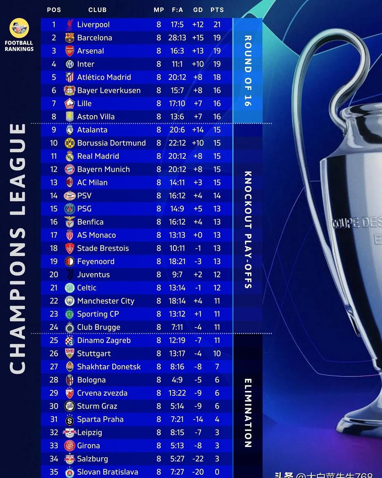 欧预赛热门队伍备战全力出击,冠军悬念重重 欧预赛热门队伍备战全力出击,冠军悬念重重