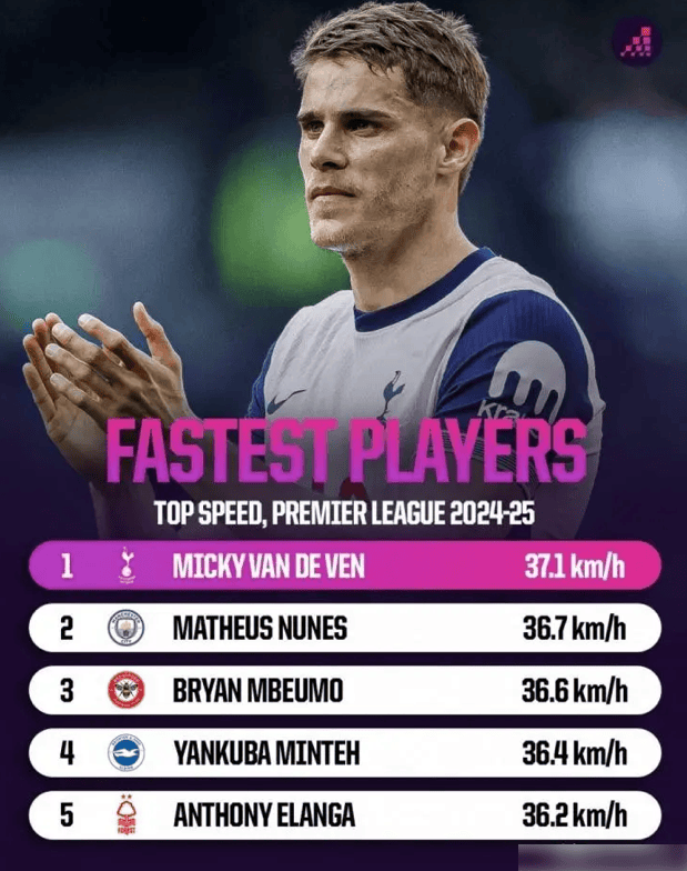 热刺前锋得手,助球队改写胜局 热刺前锋得手,助球队改写胜局