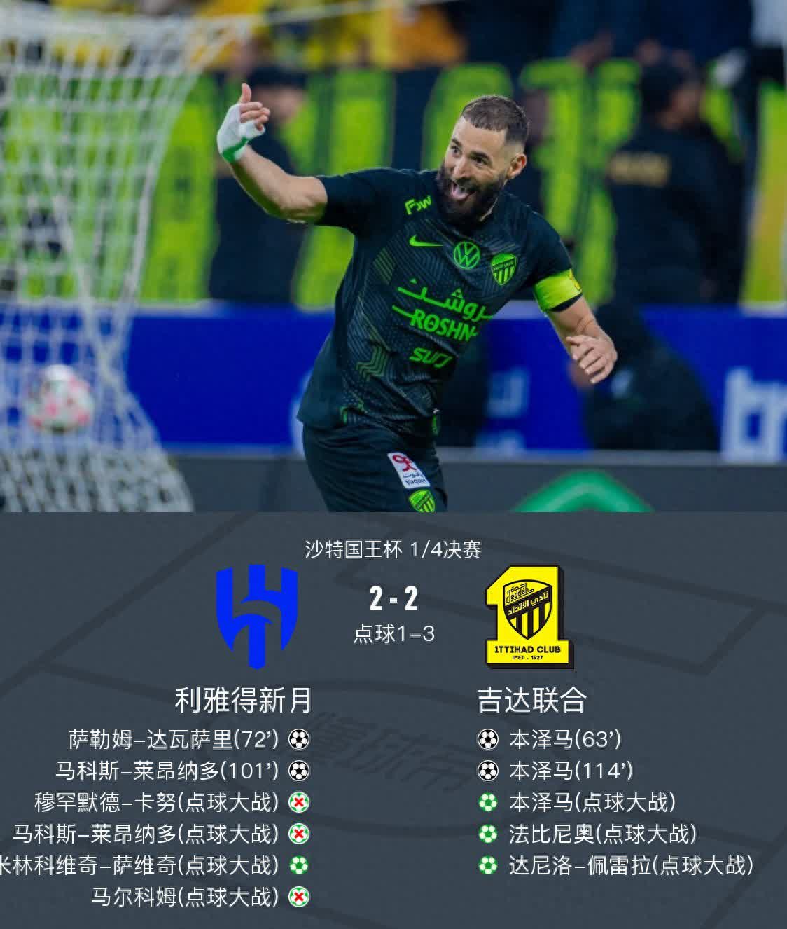 皇马客场险胜泽尼特取得三分 皇马客场险胜泽尼特取得三分