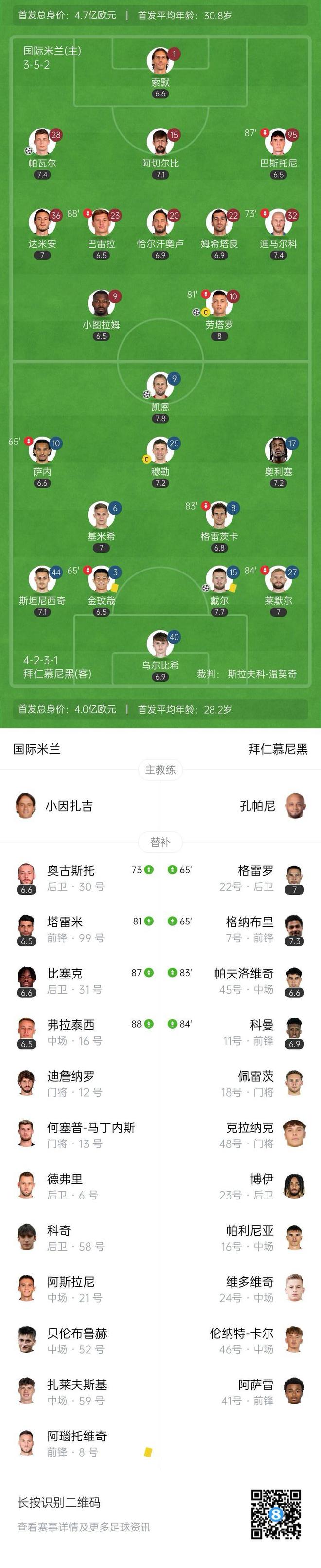 拜仁逆袭成功,晋级四强 拜仁逆袭成功,晋级四强