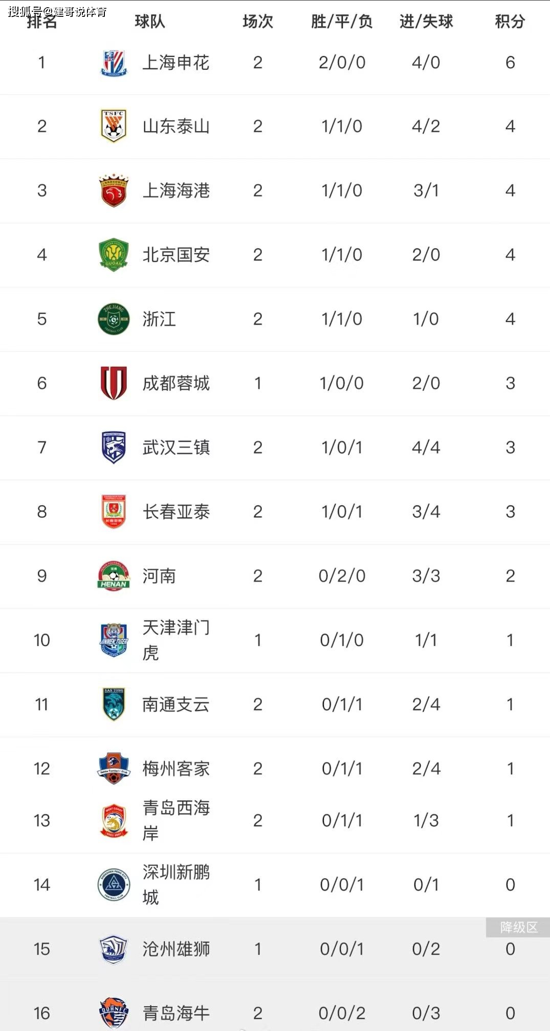 荷兰3-2力挫瑞典,积分榜升至亚军 荷兰3-2力挫瑞典,积分榜升至亚军