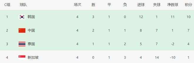 荷兰3-2力挫瑞典,积分榜升至亚军 荷兰3-2力挫瑞典,积分榜升至亚军