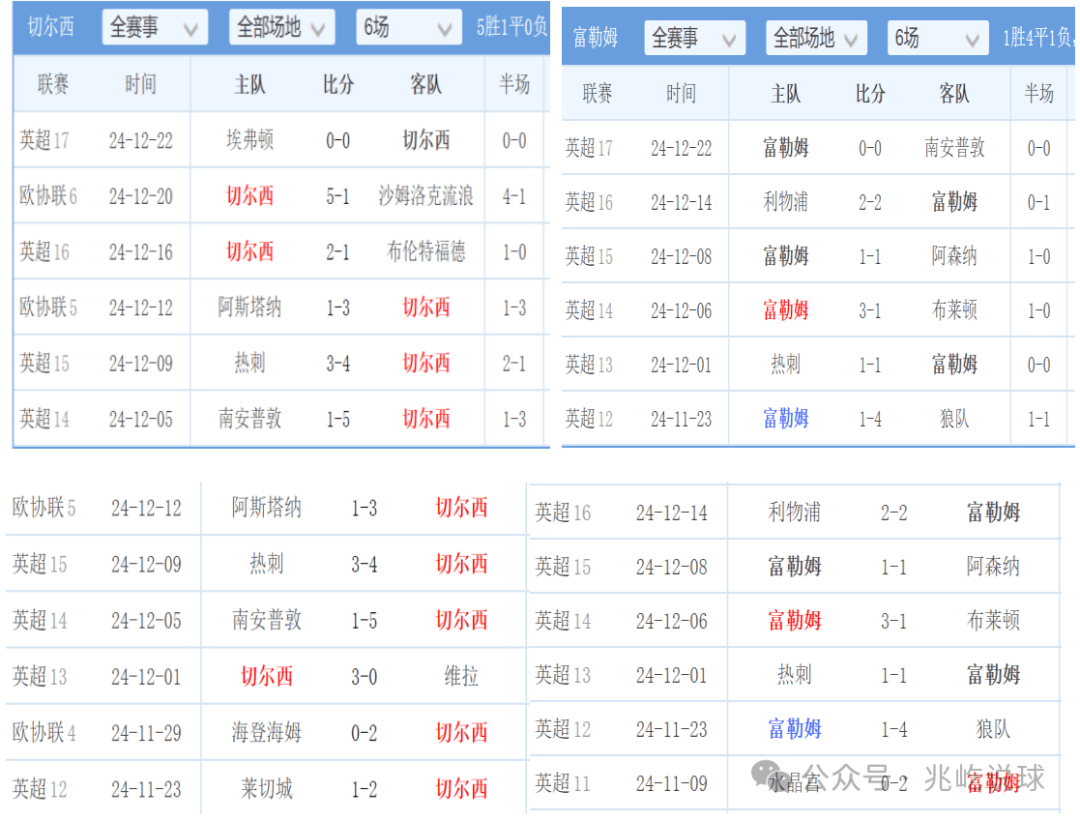 切尔西主场胜利,积分排名稳定 切尔西主场胜利,积分排名稳定