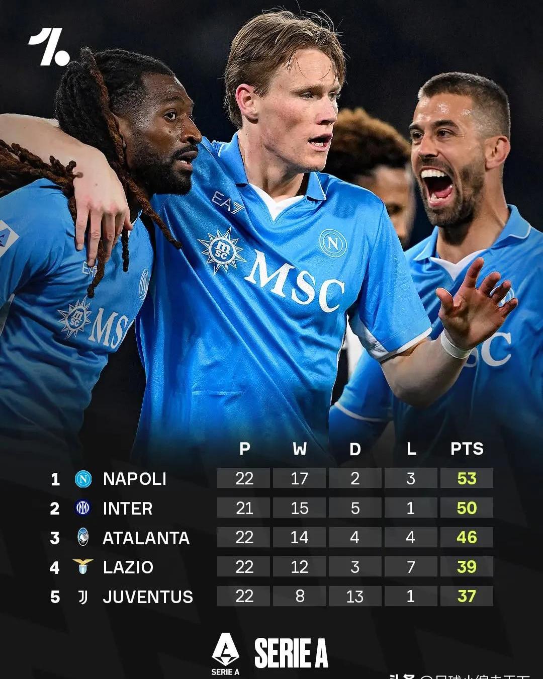 那不勒斯主帅表态,决胜时刻即将到来 那不勒斯主帅表态,决胜时刻即将到来